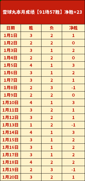 英超第,轮赛事亮点,盘点,世界杯半决赛,2026世界杯,赛程安排,参赛球队,直播信息