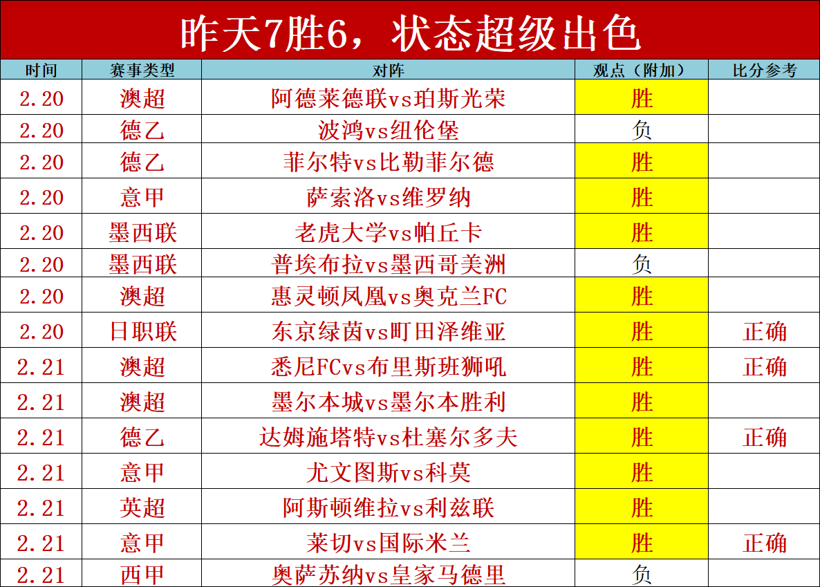 巴塞罗那西,甲赛程艰难,补赛有望逆,世界杯半决赛,2026世界杯,赛程安排,参赛球队,直播信息