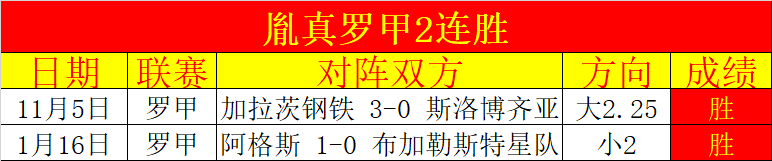 NHL,洛杉矶国王,惨败科罗拉,世界杯半决赛,2026世界杯,赛程安排,参赛球队,直播信息