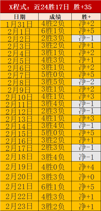 马耳他队新,星卡拉格儿,子获莱万球,世界杯半决赛,2026世界杯,赛程安排,参赛球队,直播信息