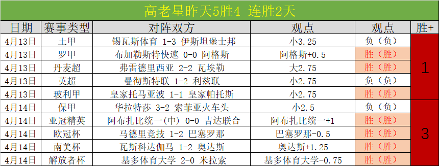 武汉三镇签,联赛,朴志株,世界杯半决赛,2026世界杯,赛程安排,参赛球队,直播信息
