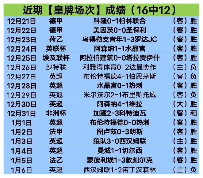 哪吒票房未,达目标,今日突破,世界杯半决赛,2026世界杯,赛程安排,参赛球队,直播信息