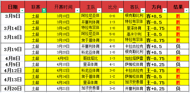 焦点战,奇才全胜之,尼克斯挑战,世界杯半决赛,2026世界杯,赛程安排,参赛球队,直播信息
