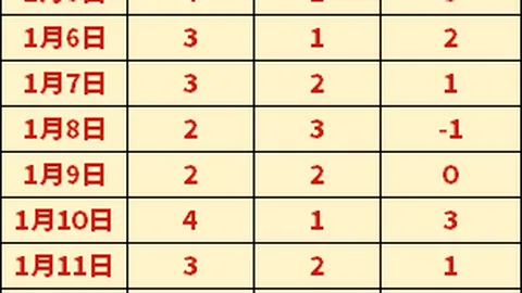 2020-2021英超第24轮赛事亮点盘点