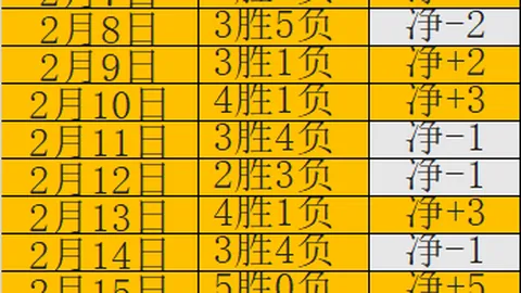 马耳他队新星卡拉格儿子获莱万球衣，表现抢眼